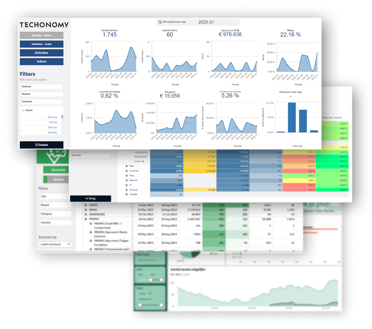 Dashboarding Examples