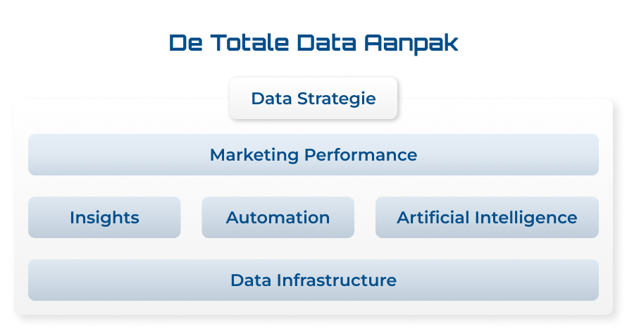 Data Offerings